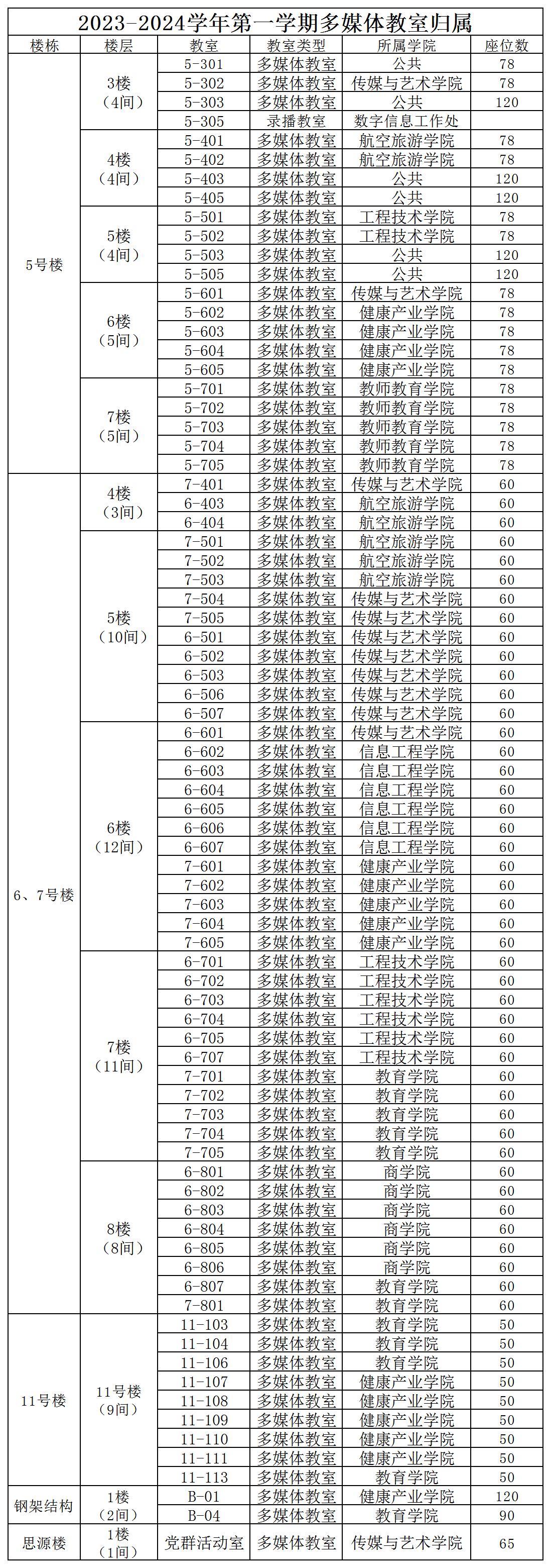 2023-2024學年第一學期多媒體教室歸屬_Sheet1.jpg