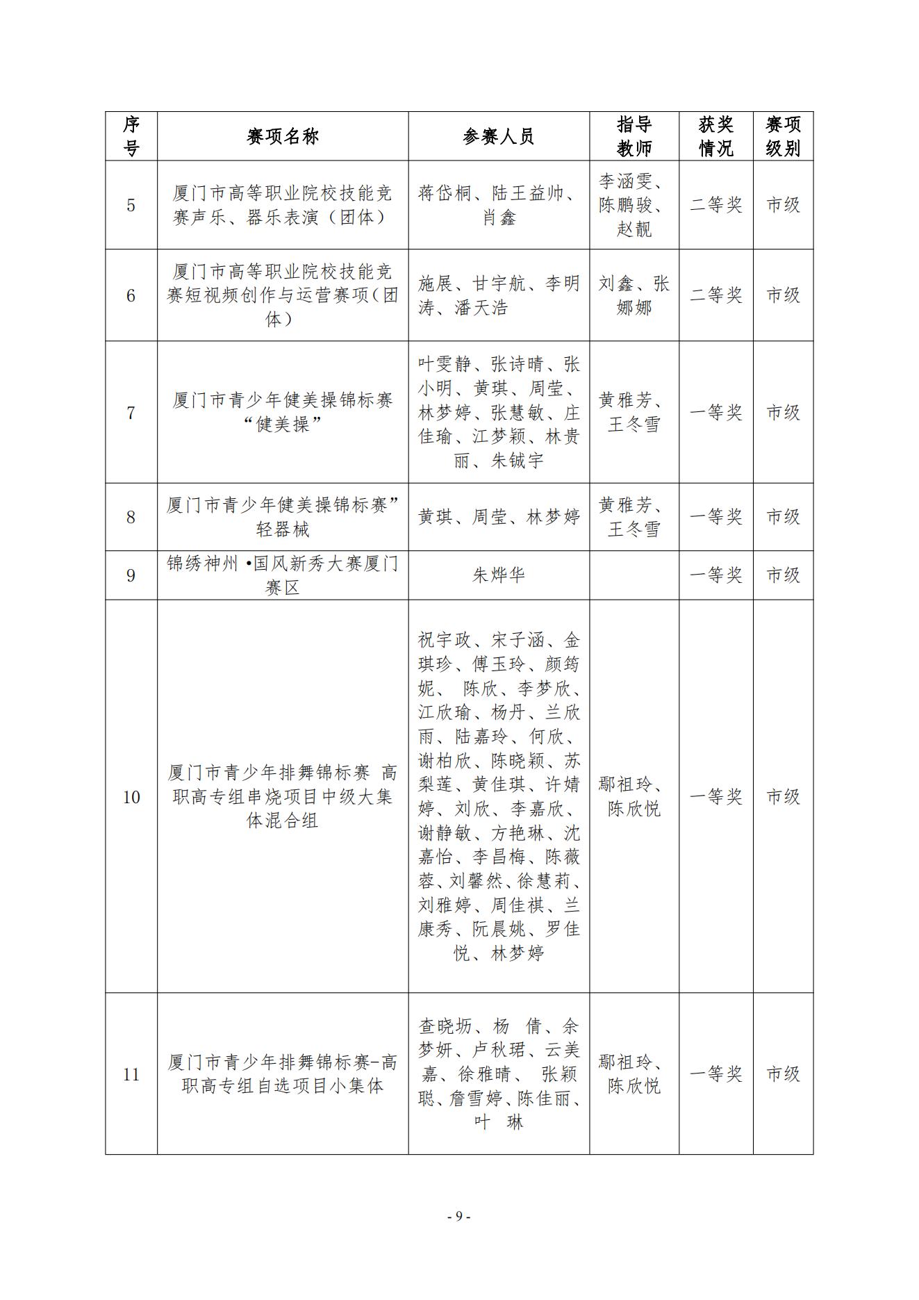 廈門(mén)東海職業(yè)技術(shù)學(xué)院2023年美育發(fā)展年度報(bào)告_08.jpg