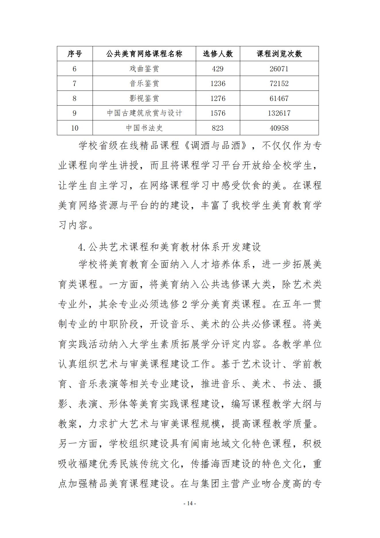 廈門(mén)東海職業(yè)技術(shù)學(xué)院2023年美育發(fā)展年度報(bào)告_13.jpg