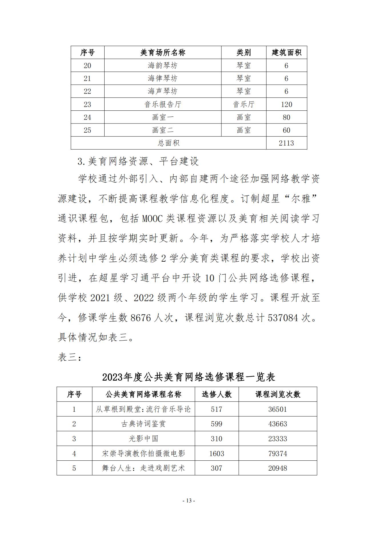 廈門(mén)東海職業(yè)技術(shù)學(xué)院2023年美育發(fā)展年度報(bào)告_12.jpg