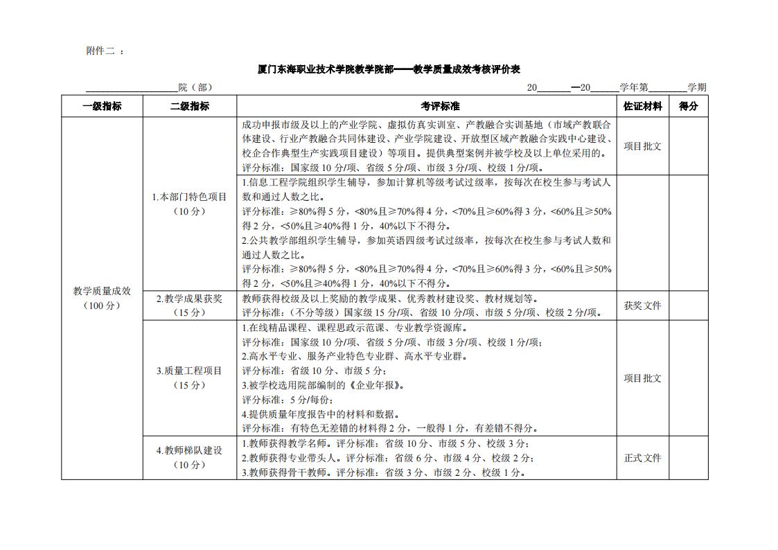 東海職院〔2024〕81號 關于印發《廈門東海職業技術學院院部教學管理考核評價管理規定（試行）》的通知_09.jpg