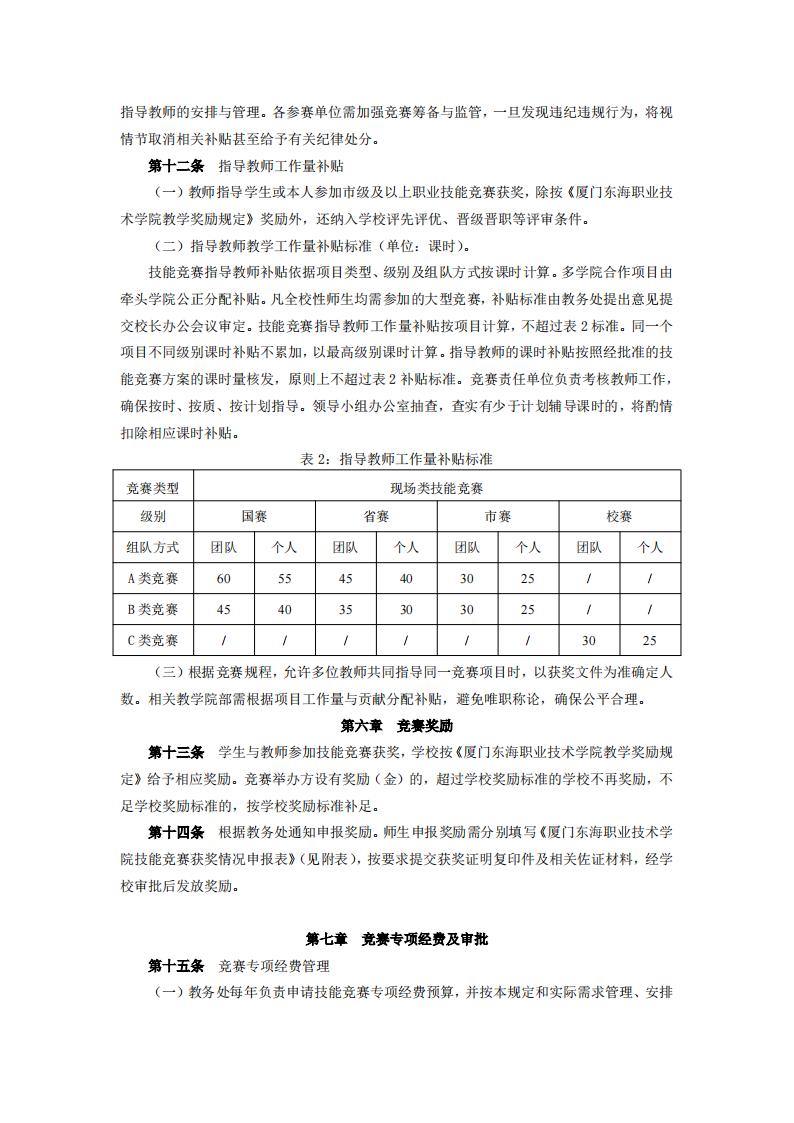 東海職院〔2024〕82號 關于印發《廈門東海職業技術學院職業技能競賽管理規定》的通知_04.jpg