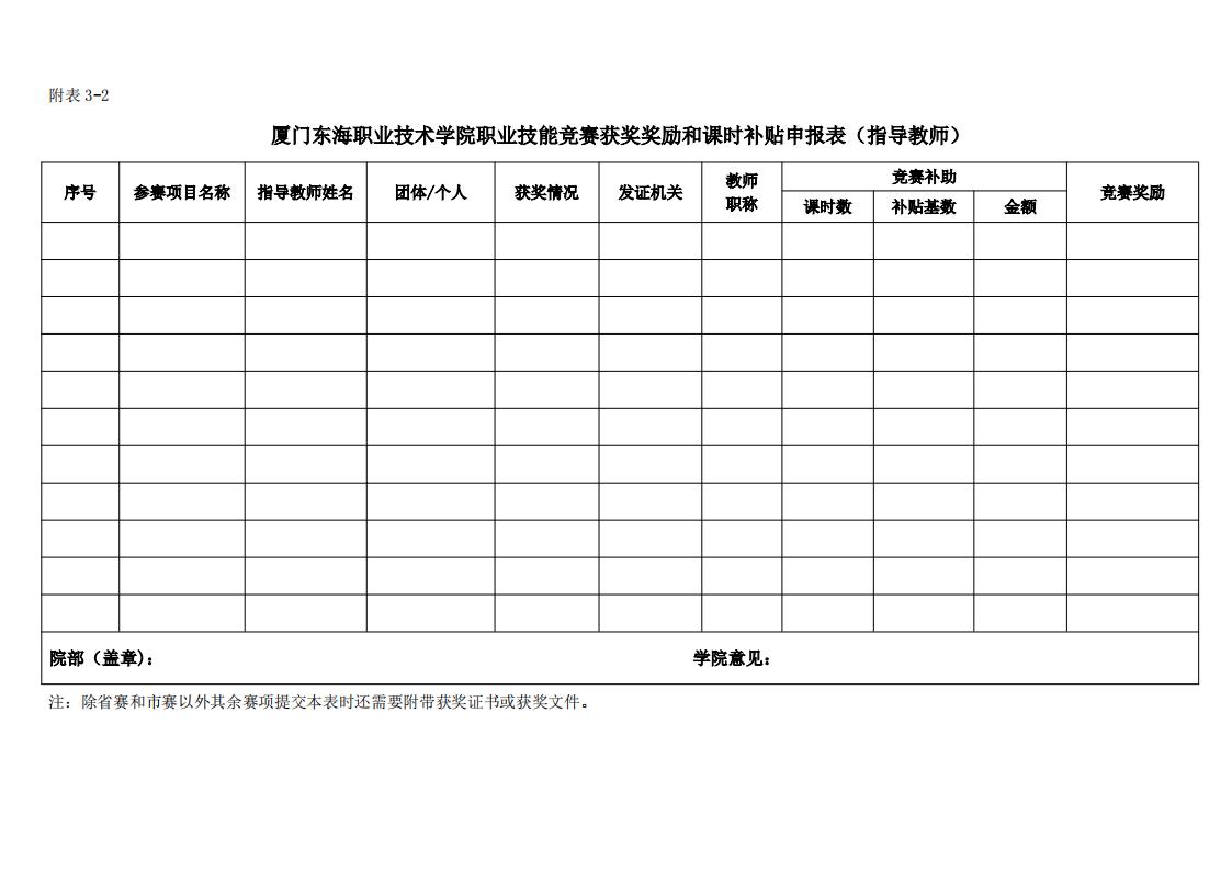 東海職院〔2024〕82號 關于印發《廈門東海職業技術學院職業技能競賽管理規定》的通知_09.jpg