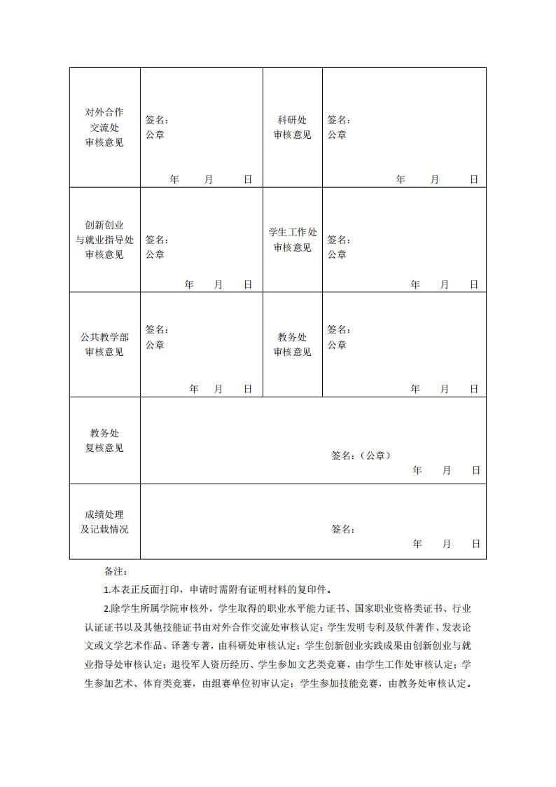 東海職院〔2024〕84號 關于印發《廈門東海職業技術學院學分認定與轉換管理實施細則》的通知_11.jpg