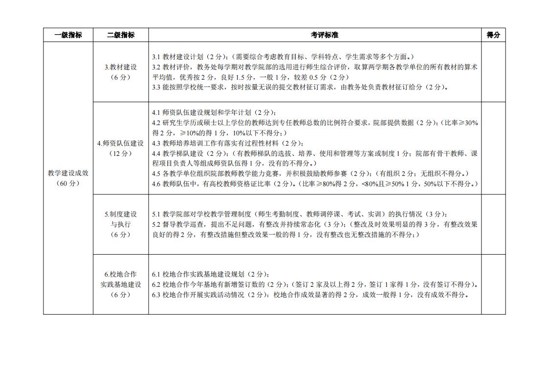 東海職院〔2024〕81號 關于印發《廈門東海職業技術學院院部教學管理考核評價管理規定（試行）》的通知_08.jpg