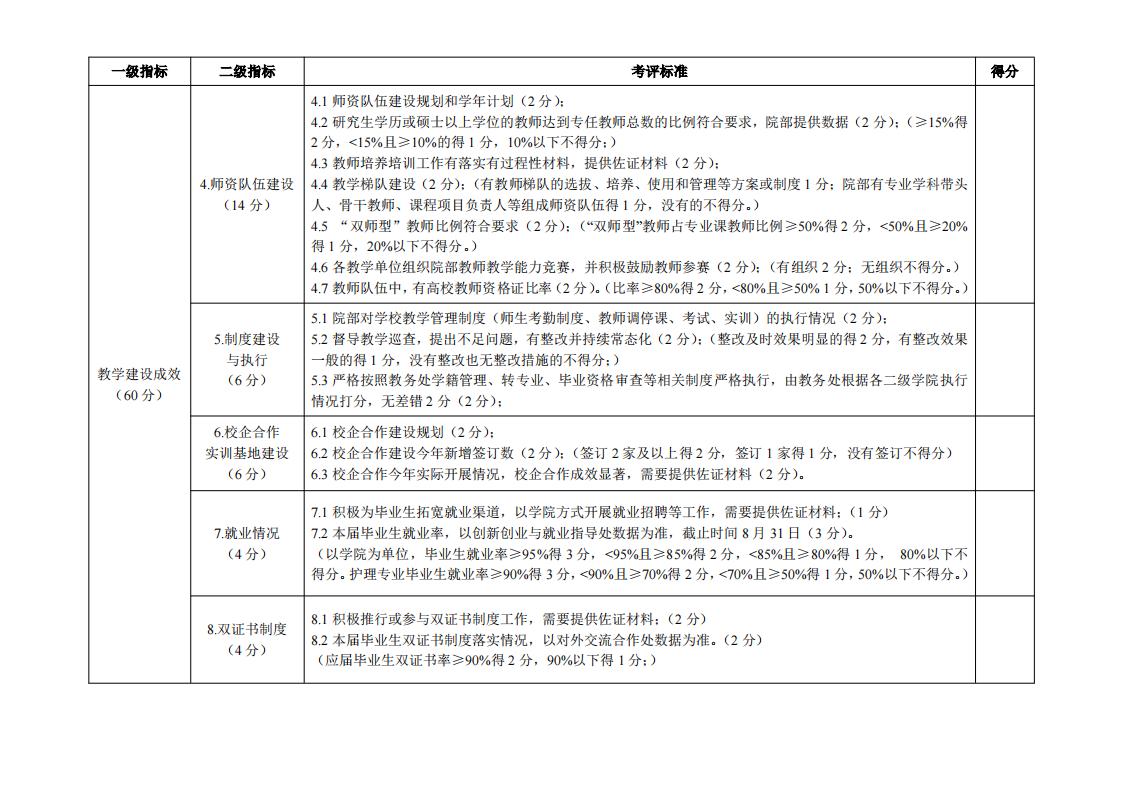 東海職院〔2024〕81號 關于印發《廈門東海職業技術學院院部教學管理考核評價管理規定（試行）》的通知_06.jpg