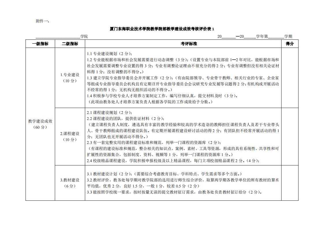 東海職院〔2024〕81號 關于印發《廈門東海職業技術學院院部教學管理考核評價管理規定（試行）》的通知_05.jpg