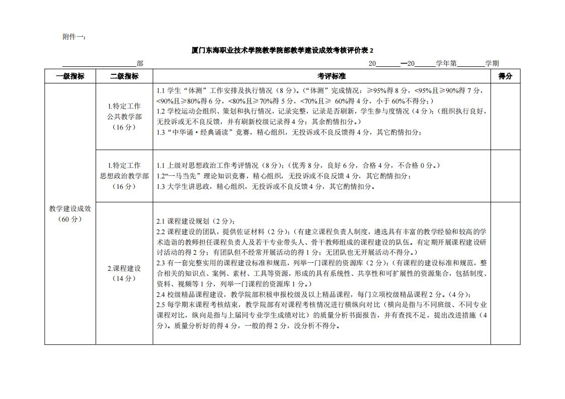 東海職院〔2024〕81號 關于印發《廈門東海職業技術學院院部教學管理考核評價管理規定（試行）》的通知_07.jpg