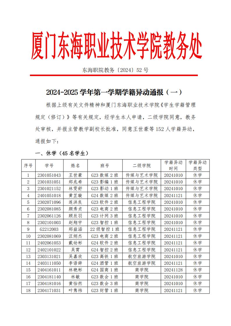 2024-2025 學年第一學期學籍異動通報（一） (2)_00.jpg