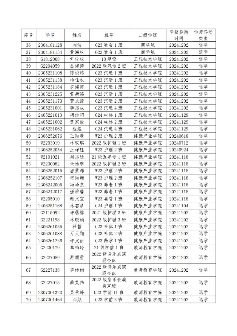 2024-2025 學年第一學期學籍異動通報（一） (2)_04.jpg