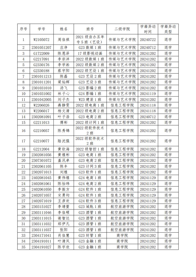 2024-2025 學年第一學期學籍異動通報（一） (2)_03.jpg