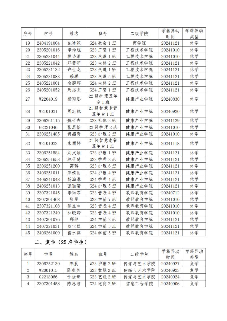 2024-2025 學年第一學期學籍異動通報（一） (2)_01.jpg