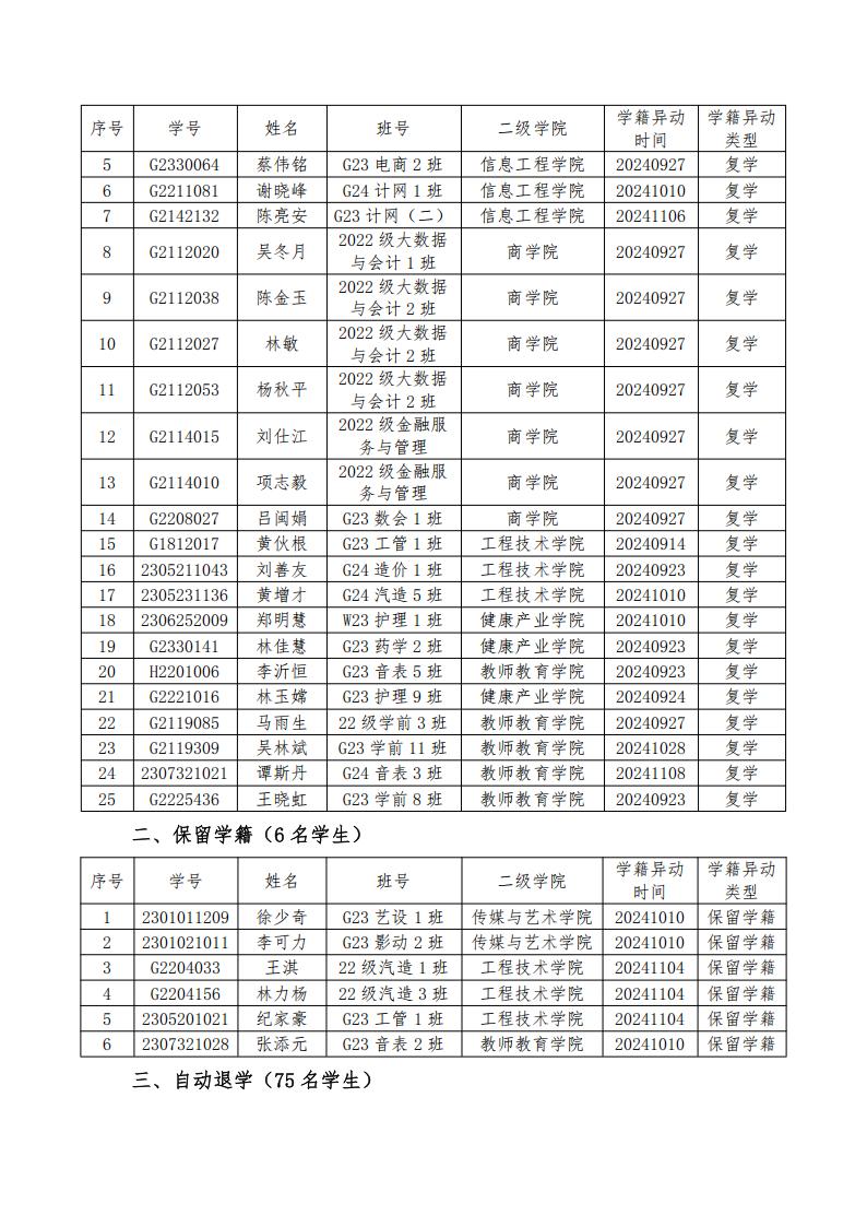 2024-2025 學年第一學期學籍異動通報（一） (2)_02.jpg