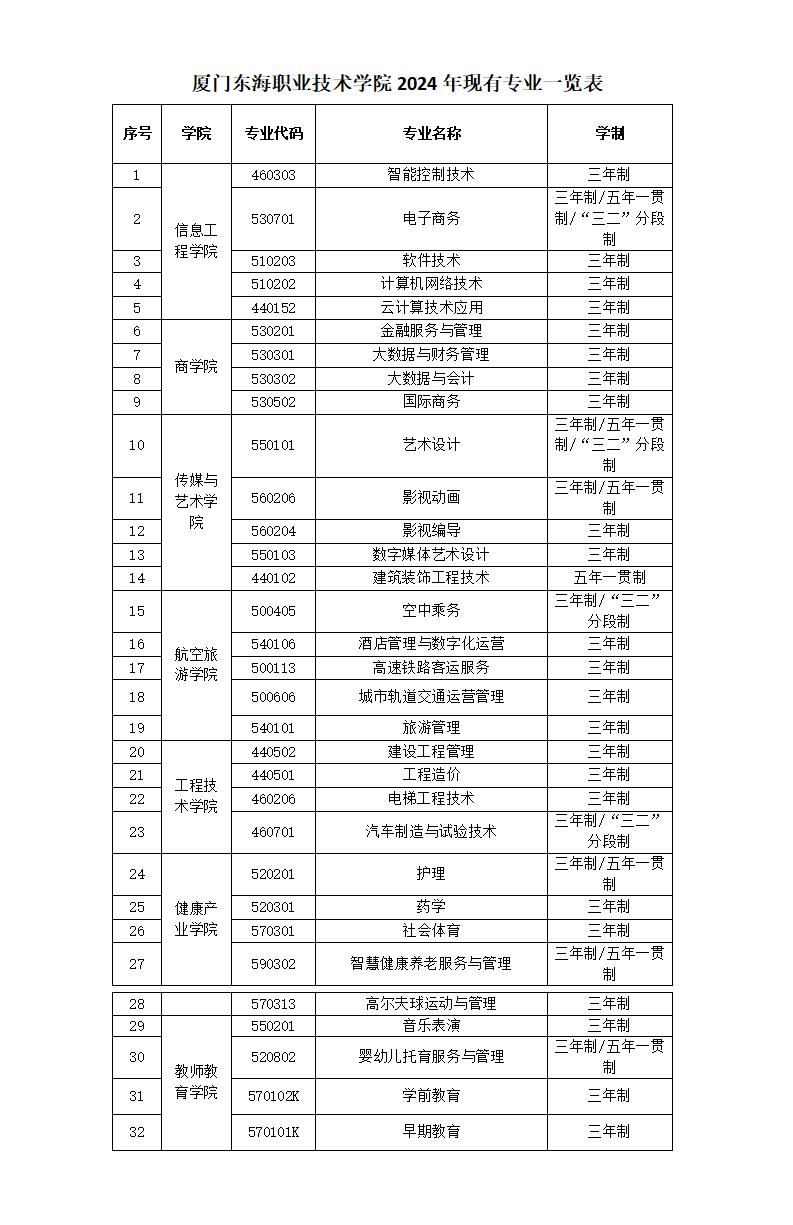 廈門東海職業技術學院2024年現有專業一覽表_01.jpg