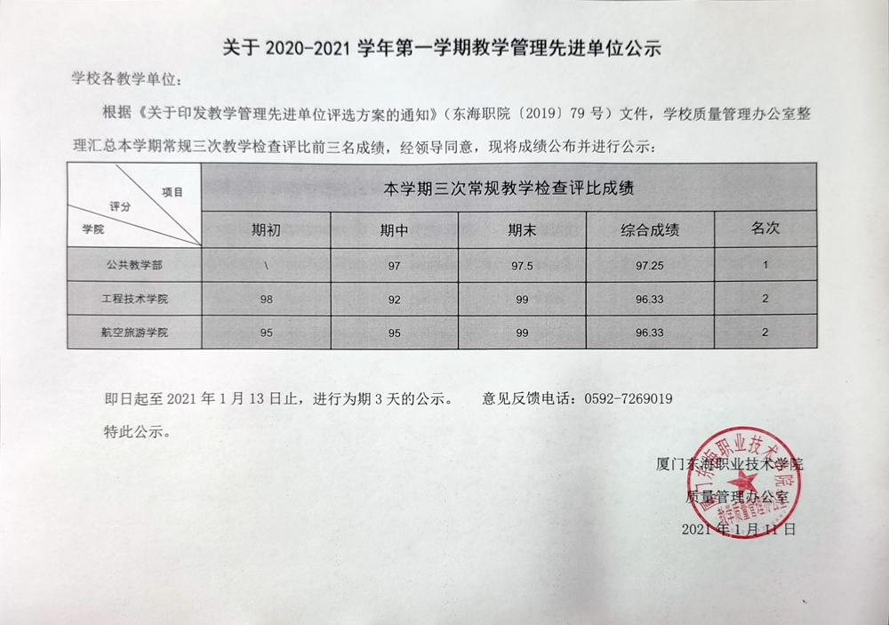 關(guān)于2020-2021學年第一學期教學管理先進單位公示.jpg