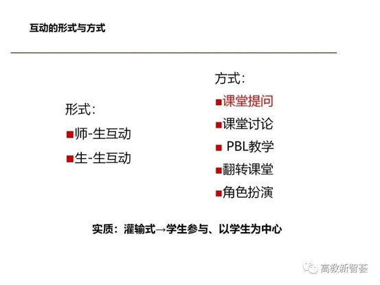 D:eMoveDataUsersAdministratorDesktop【PPT】以學生為中心的教育理念、教學設(shè)計及教學規(guī)范 (2)_files40(29)