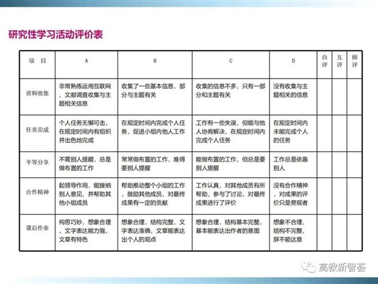 D:eMoveDataUsersAdministratorDesktop【PPT】以學生為中心的教育理念、教學設(shè)計及教學規(guī)范 (2)_files40(42)