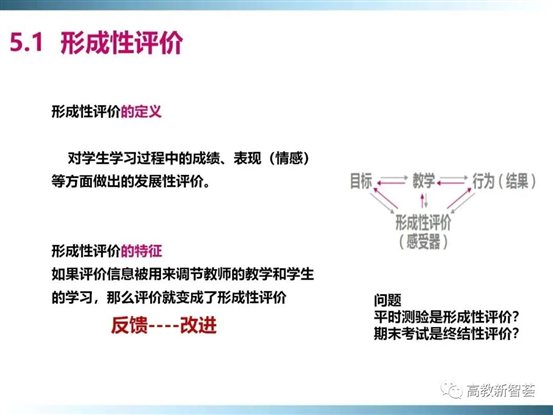 D:eMoveDataUsersAdministratorDesktop【PPT】以學生為中心的教育理念、教學設(shè)計及教學規(guī)范 (2)_files40(37)