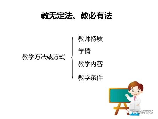 D:eMoveDataUsersAdministratorDesktop【PPT】以學生為中心的教育理念、教學設(shè)計及教學規(guī)范 (2)_files40(35)