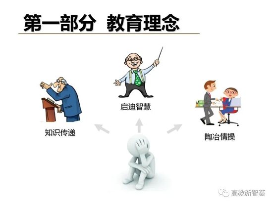 D:eMoveDataUsersAdministratorDesktop【PPT】以學生為中心的教育理念、教學設(shè)計及教學規(guī)范 (2)_files40(6)