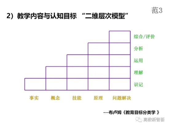 D:eMoveDataUsersAdministratorDesktop【PPT】以學生為中心的教育理念、教學設(shè)計及教學規(guī)范 (2)_files40(19)