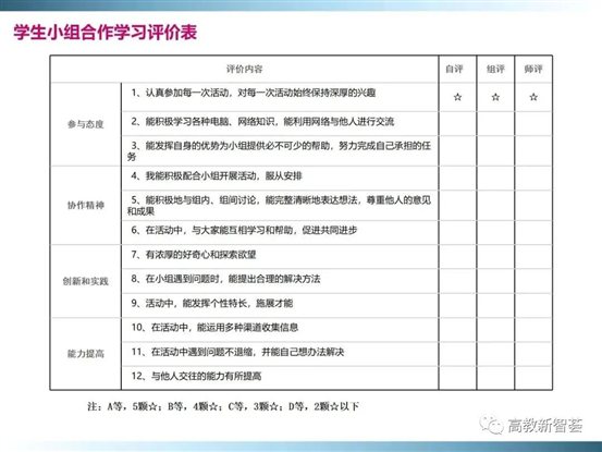 D:eMoveDataUsersAdministratorDesktop【PPT】以學生為中心的教育理念、教學設(shè)計及教學規(guī)范 (2)_files40(41)