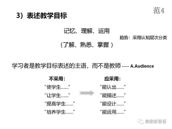 D:eMoveDataUsersAdministratorDesktop【PPT】以學生為中心的教育理念、教學設(shè)計及教學規(guī)范 (2)_files40(20)