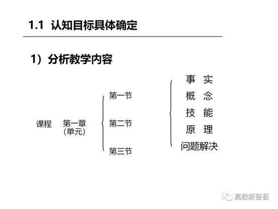 D:eMoveDataUsersAdministratorDesktop【PPT】以學生為中心的教育理念、教學設(shè)計及教學規(guī)范 (2)_files40(18)