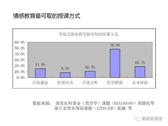 D:eMoveDataUsersAdministratorDesktop【PPT】以學生為中心的教育理念、教學設(shè)計及教學規(guī)范 (2)_files40(27)