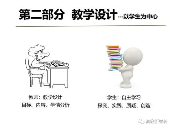 D:eMoveDataUsersAdministratorDesktop【PPT】以學生為中心的教育理念、教學設(shè)計及教學規(guī)范 (2)_files40(12)