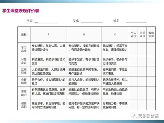 D:eMoveDataUsersAdministratorDesktop【PPT】以學生為中心的教育理念、教學設(shè)計及教學規(guī)范 (2)_files40(40)