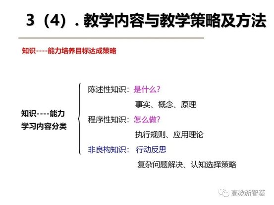 D:eMoveDataUsersAdministratorDesktop【PPT】以學生為中心的教育理念、教學設(shè)計及教學規(guī)范 (2)_files40(23)