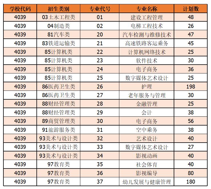 面向中職招生計劃.jpg