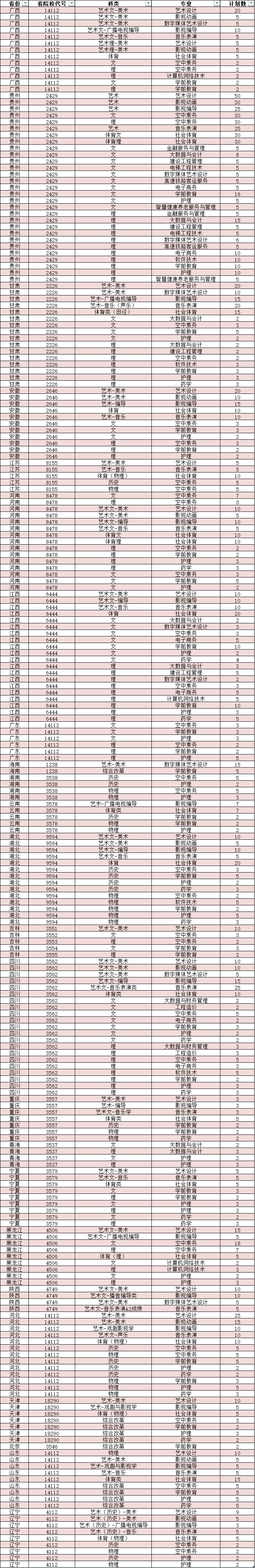 各省計(jì)劃表.png