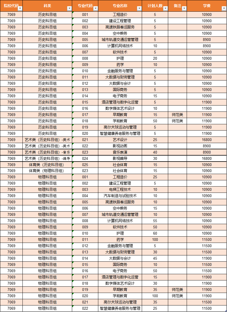 福建省招生計劃.png